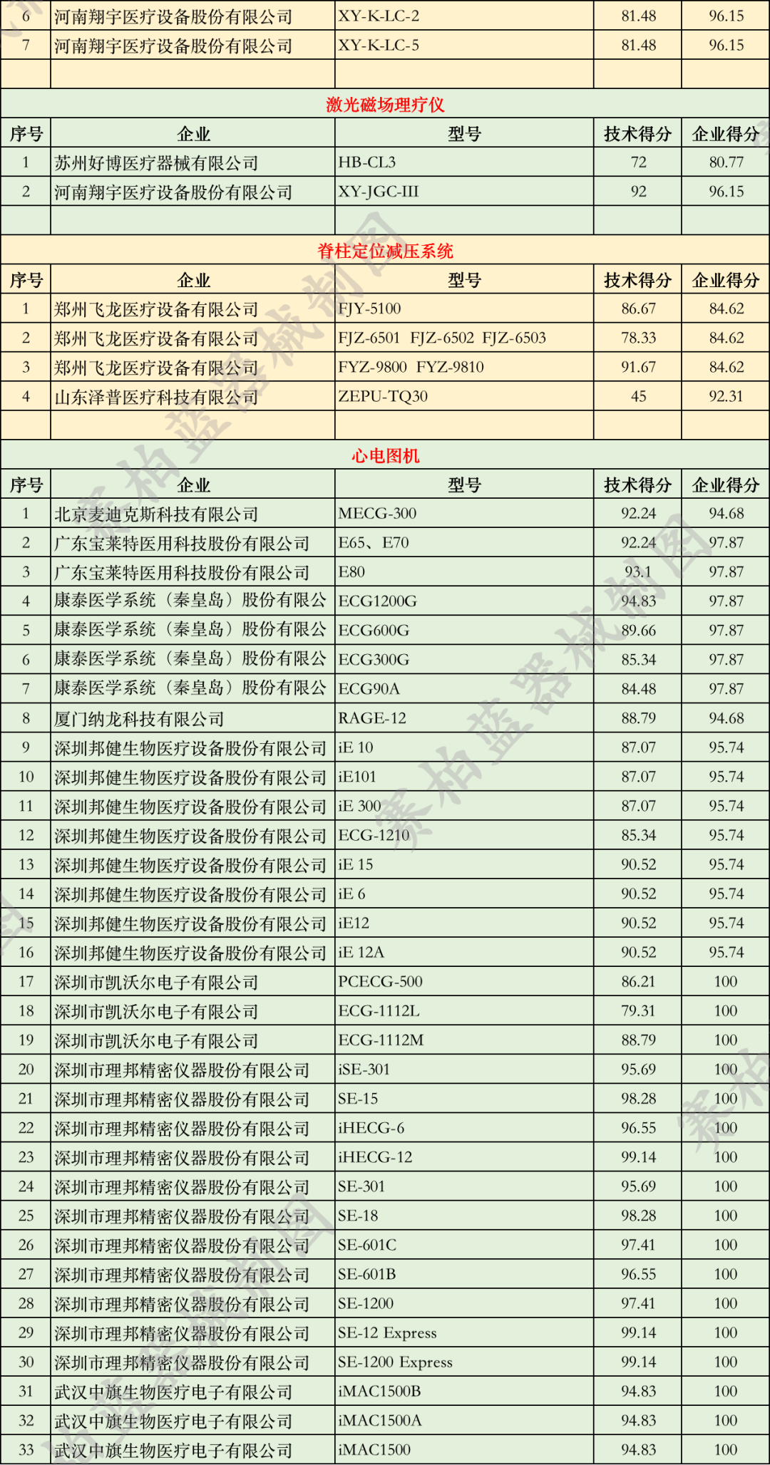 優(yōu)秀國產醫(yī)療設備