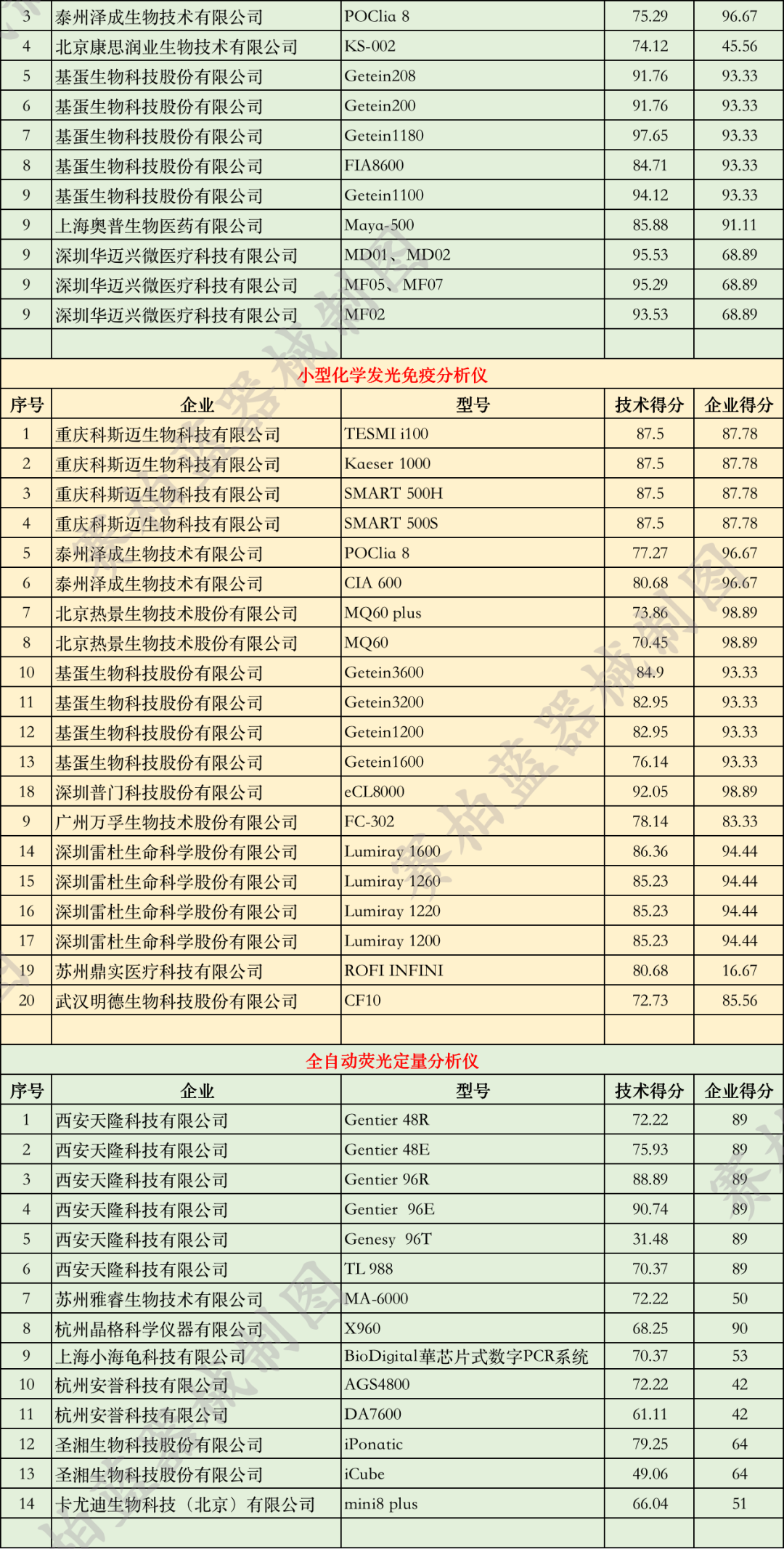 優(yōu)秀國產醫(yī)療設備