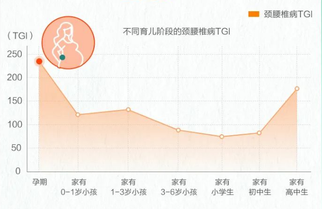 中國退行性脊柱健康報告2023